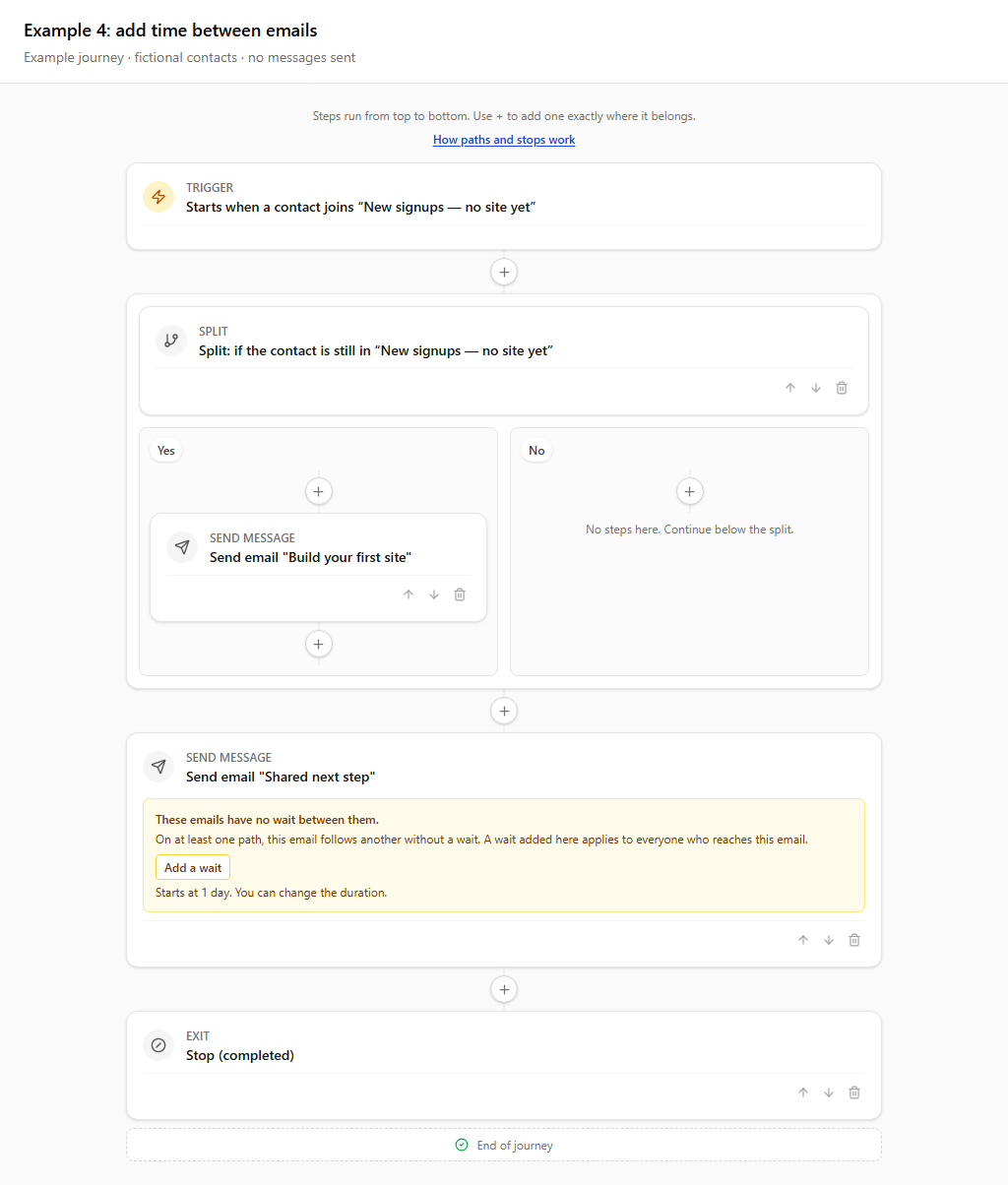 An email with a missing wait warning and an Add a wait button