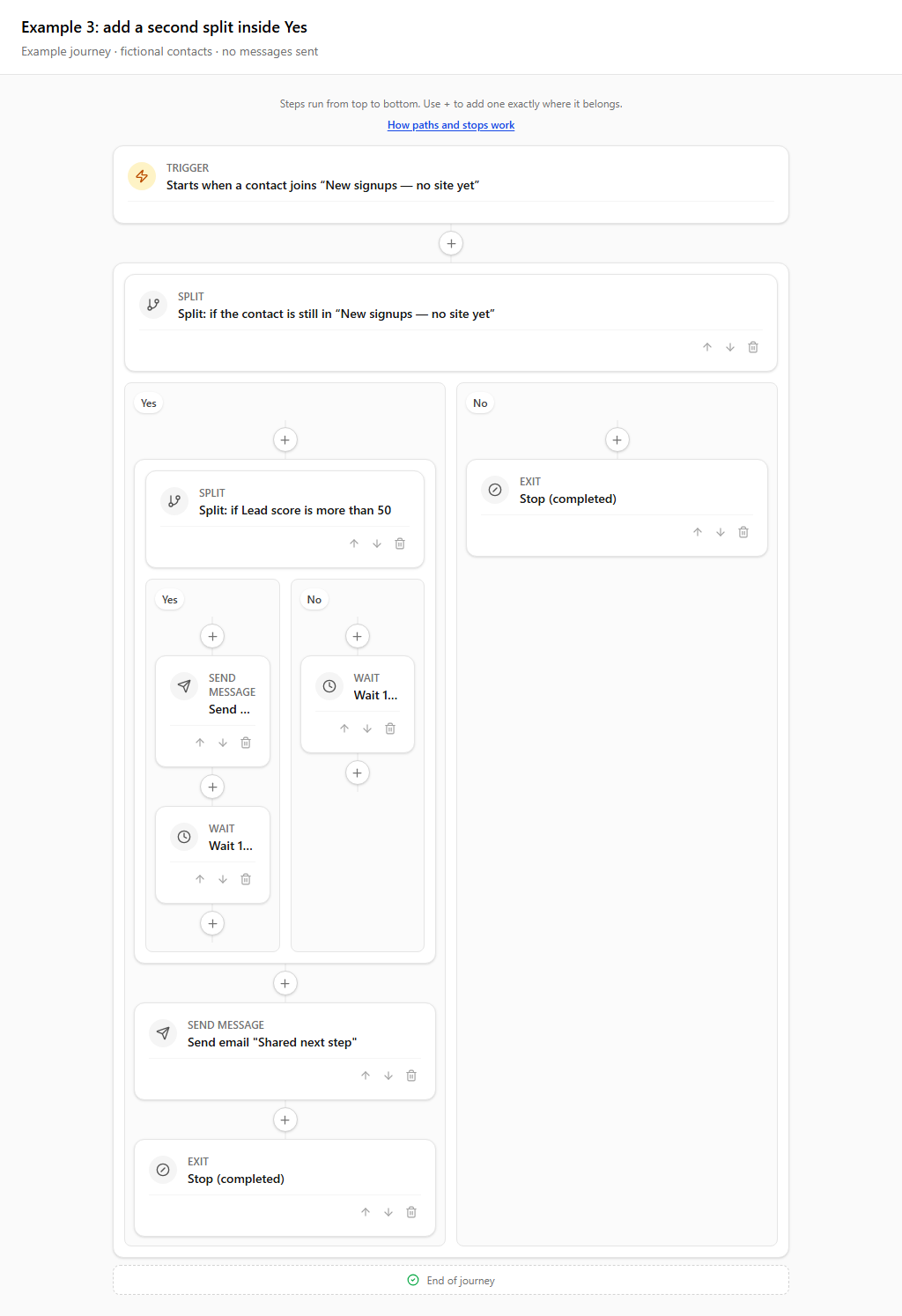 Journey builder showing a second split nested inside the Yes path and a shared continuation below